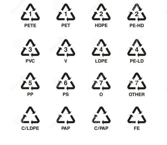 Separazione dei rifiuti e spiegazione dei simboli di riciclaggio