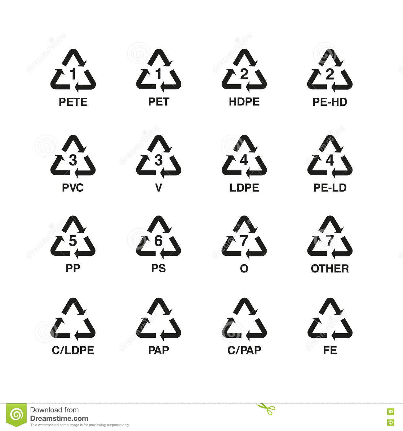Separazione dei rifiuti e spiegazione dei simboli di riciclaggio